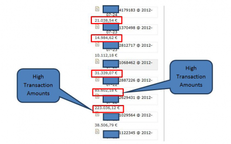 Source: Versafe and Check Point report