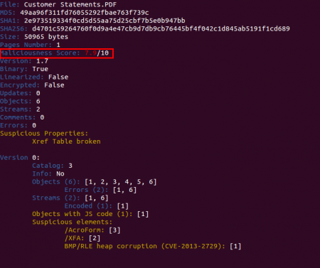 Peepdf PDF Analysis Tool Scoring system